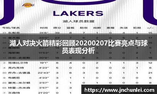 湖人对决火箭精彩回顾20200207比赛亮点与球员表现分析